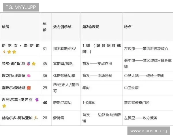 捷克vs墨西哥世界杯比赛大小球走势最新数据与专家解读